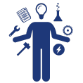 Skill Development & Livelihood Created